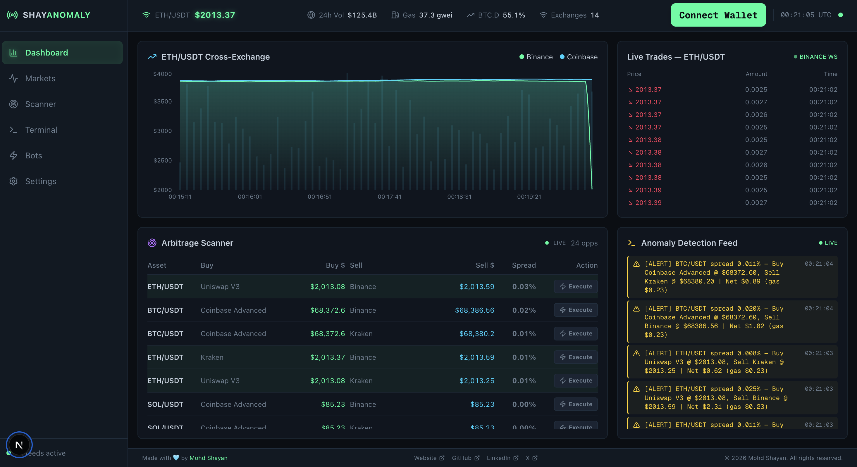 Shayanomaly Web3 Trading Terminal