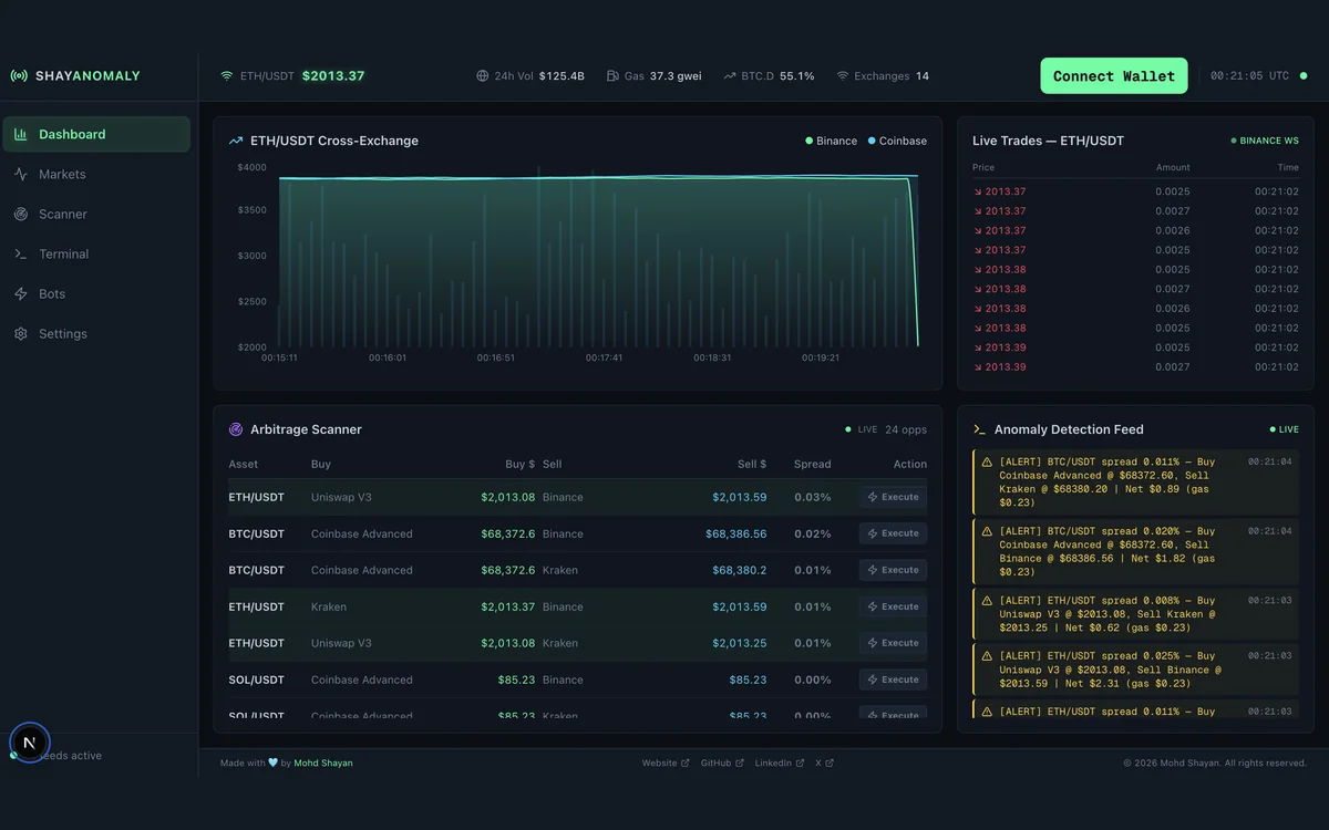 Shayanomaly Web3 trading terminal